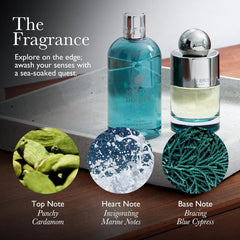 Molton Brown Coastal Cypress & Sea Fennel ingredients closeup emphasizing sea fennel