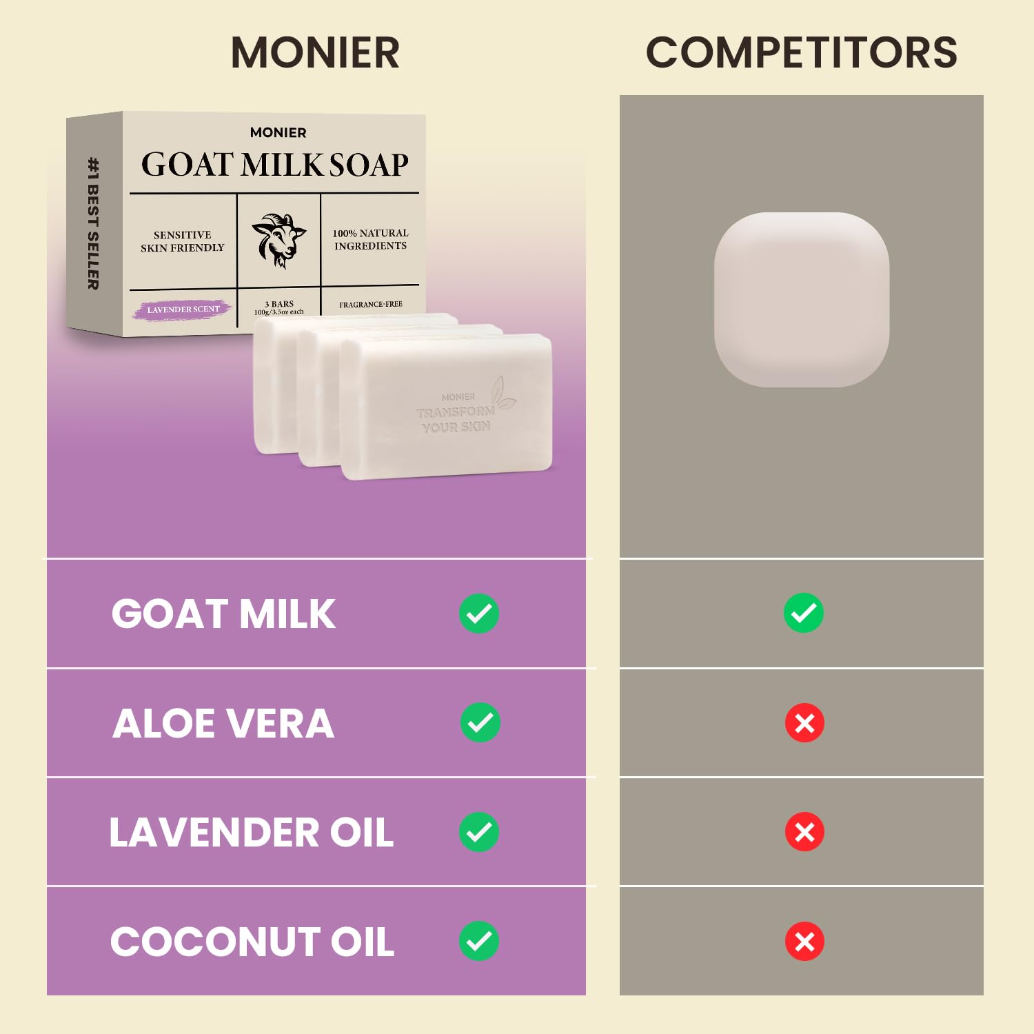 MONIER jabón leche de cabra con manteca de karité, hidratación suave.