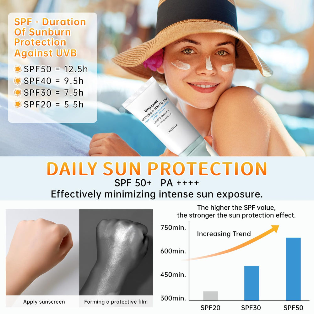 Mopayzer Water-Resistant sun serum ideal for swimming and workouts