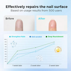 Before and after Morovan Base Coat on nails showing smoother surface