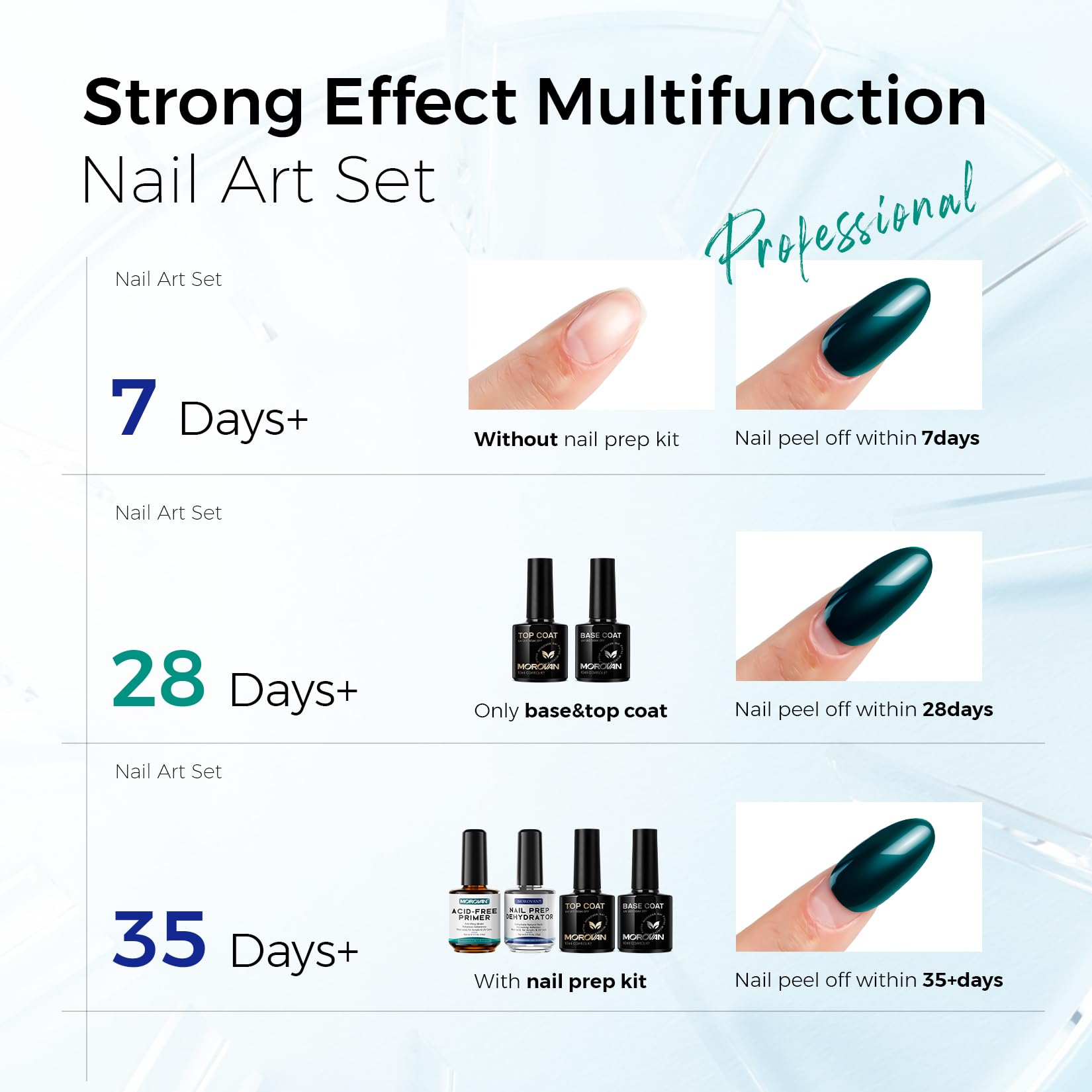 Morovan kit de preparación de uñas profesional, todo en uno para manicuras duraderas.