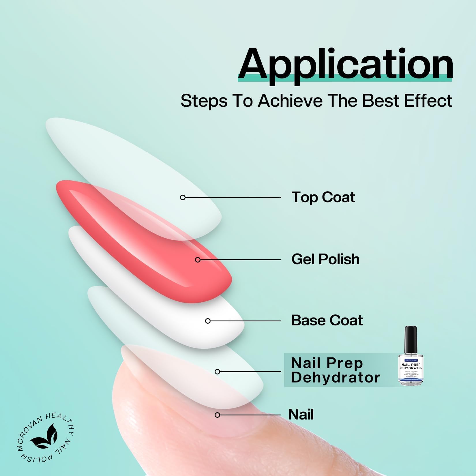 Safe application with smooth brush for even coverage
