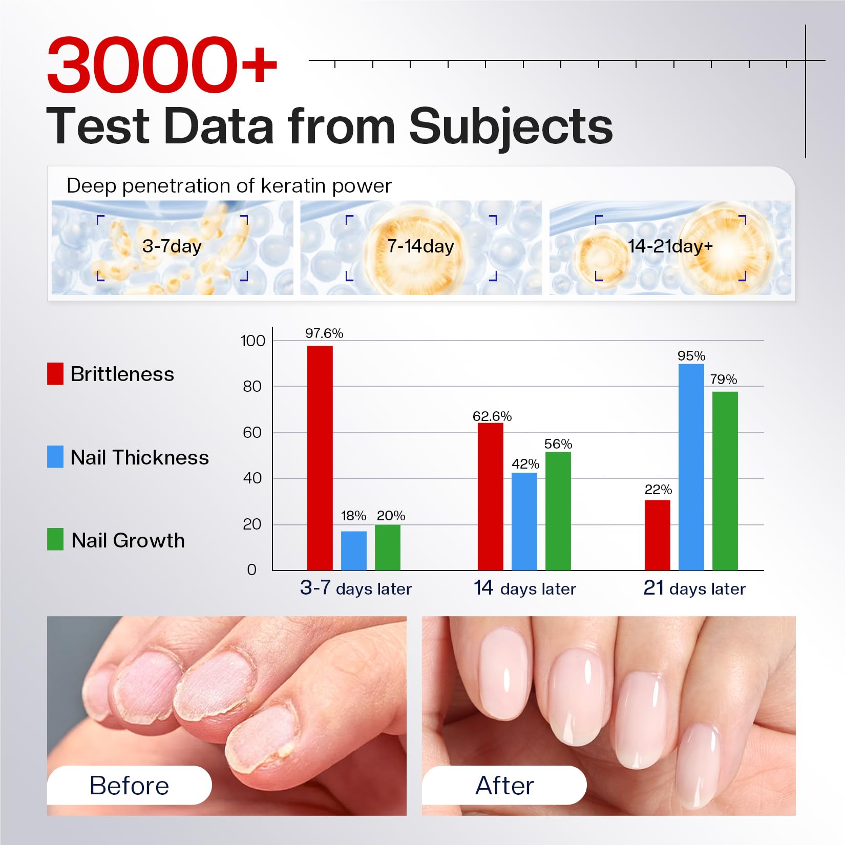 Morovan-nail-growth-vitamin-boost supports healthier growth with nourishing vitamins.