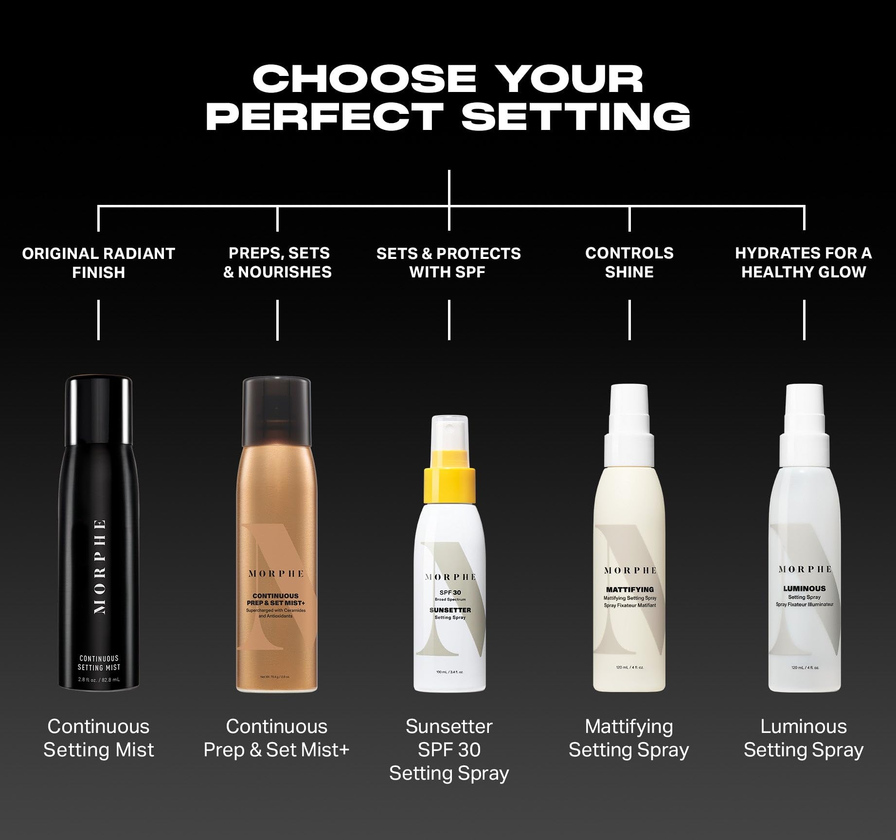 MORPHE Continuous Setting Mist long-wear performance on makeup