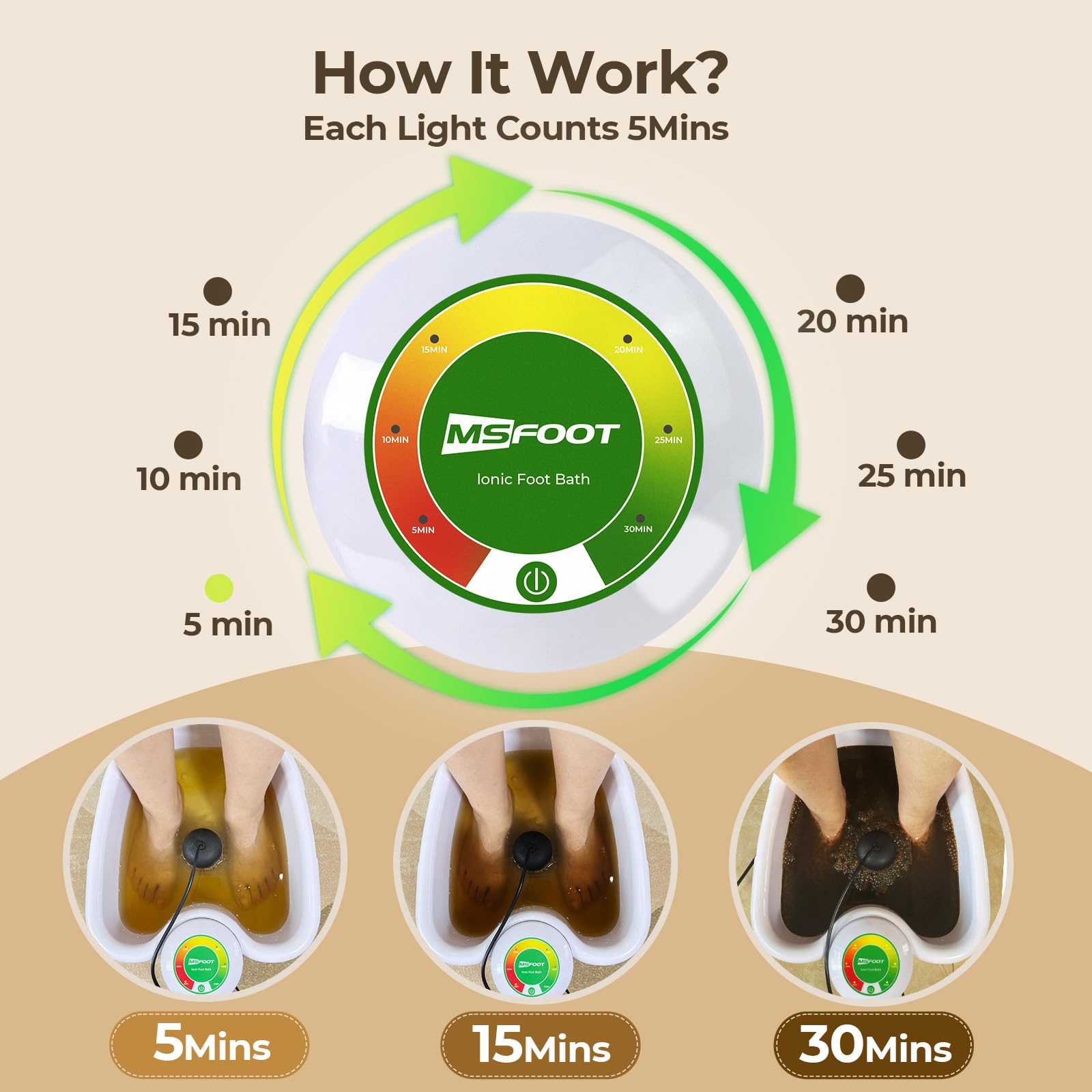 MSFOOT reusable ion detox arrays for easy at-home cleansing.