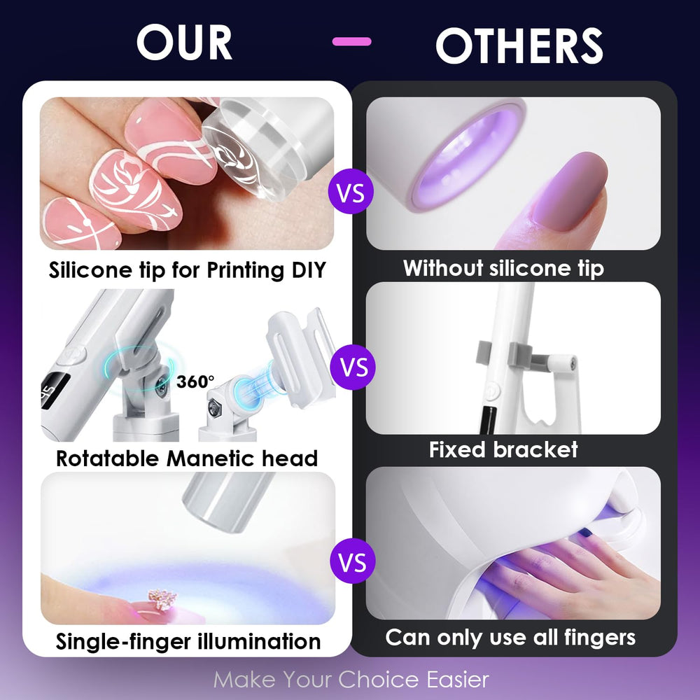 MUCOOS portable nail lamp with 45s and 60s modes for quick cure