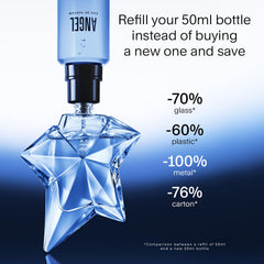 Mugler Angel bergamot note close-up bright citrus opening evokes freshness.