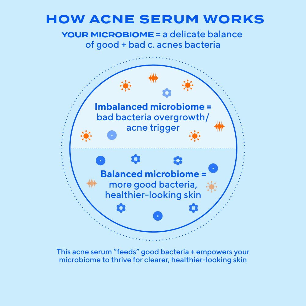 Murad Biome-Balancing Acne Serum in a daily routine setup.
