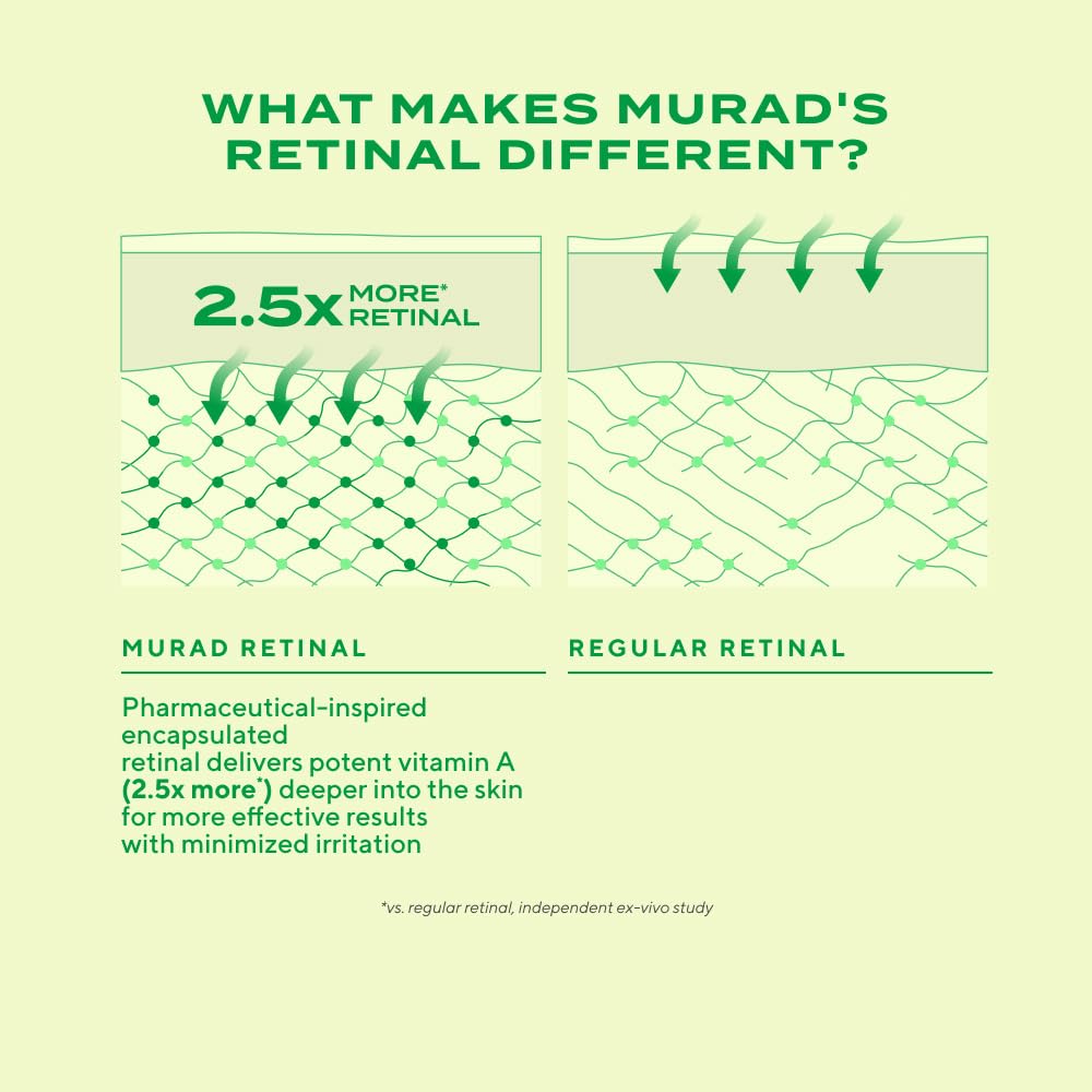 Murad encapsulated retinal detail highlight for smooth nightly use