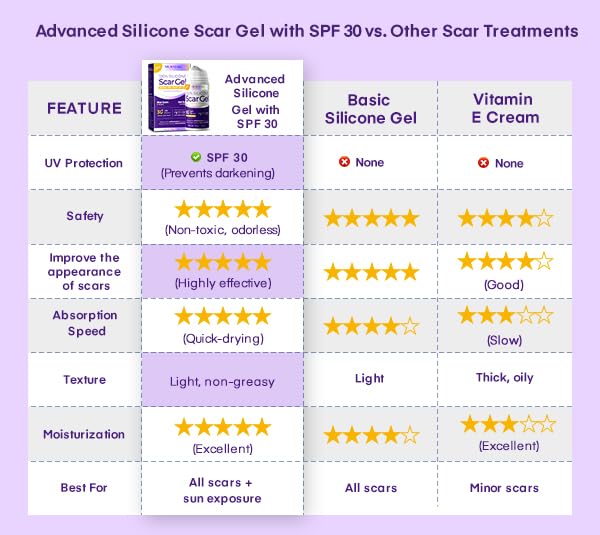 MURASAKI BEAUTY scar gel on scar area showing even tone