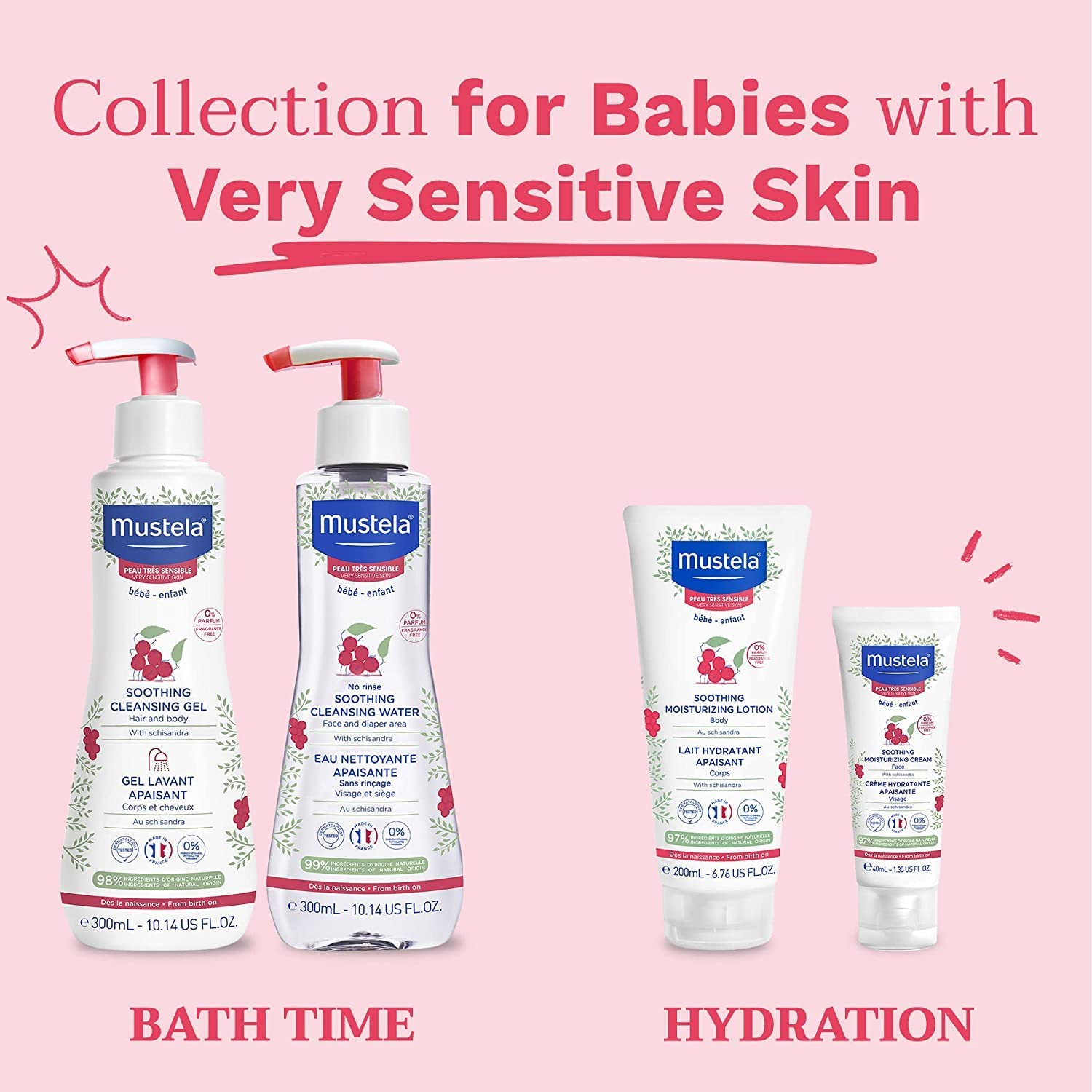 Presentación dermatológica, Mustela gel, prueba segura para pieles delicadas.