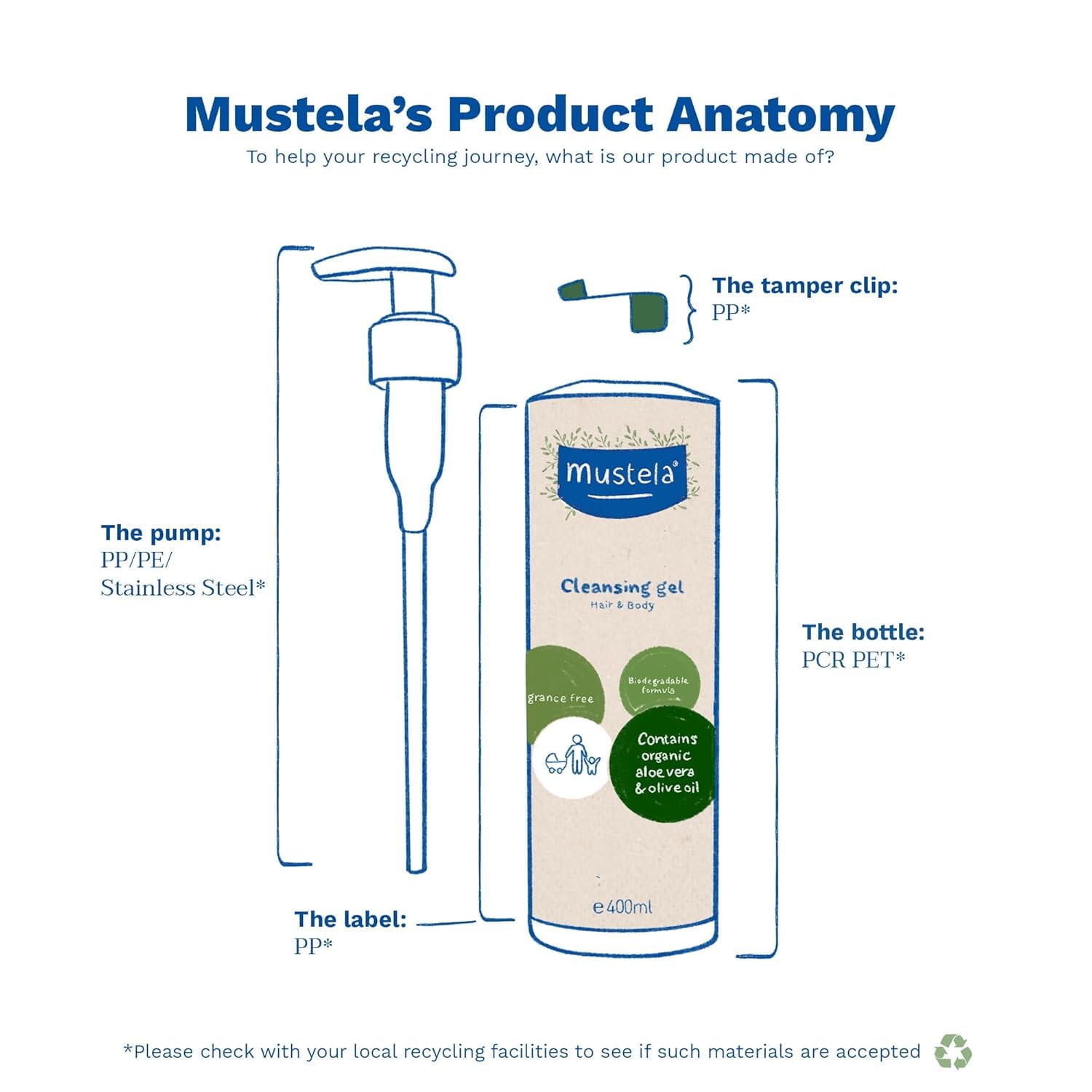 Mustela envase caña de azúcar sostenible.