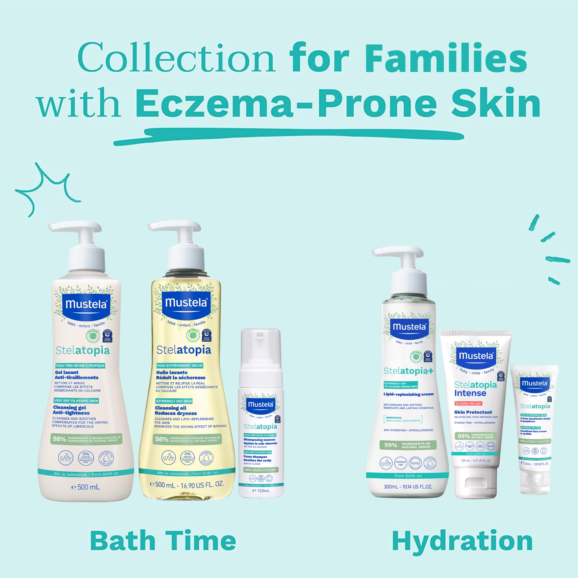 pH-balanced Stelatopia gel shown to reduce drying during baths