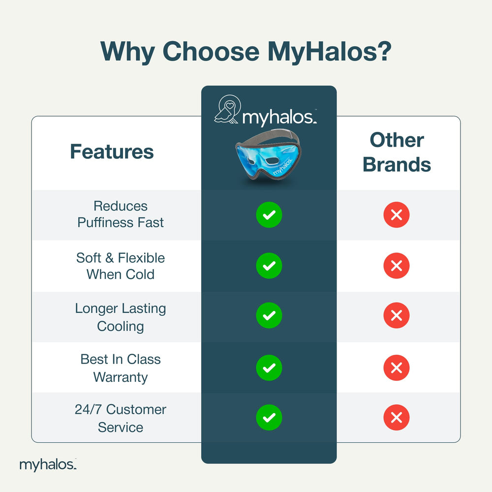 MyHalos Gel Mask blue dual-pack offers portable cooling relief.