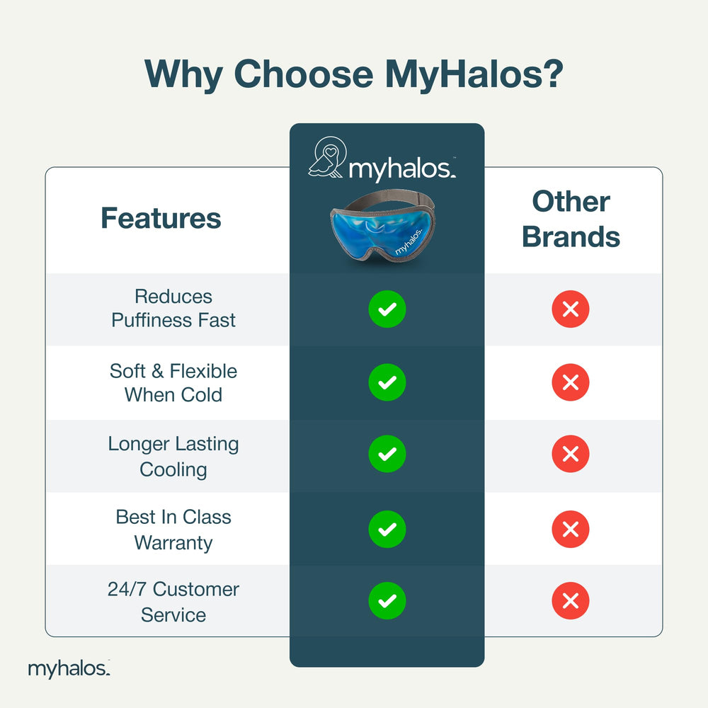 MyHalos blue cooling mask applies cold therapy for sinus and headaches relief.