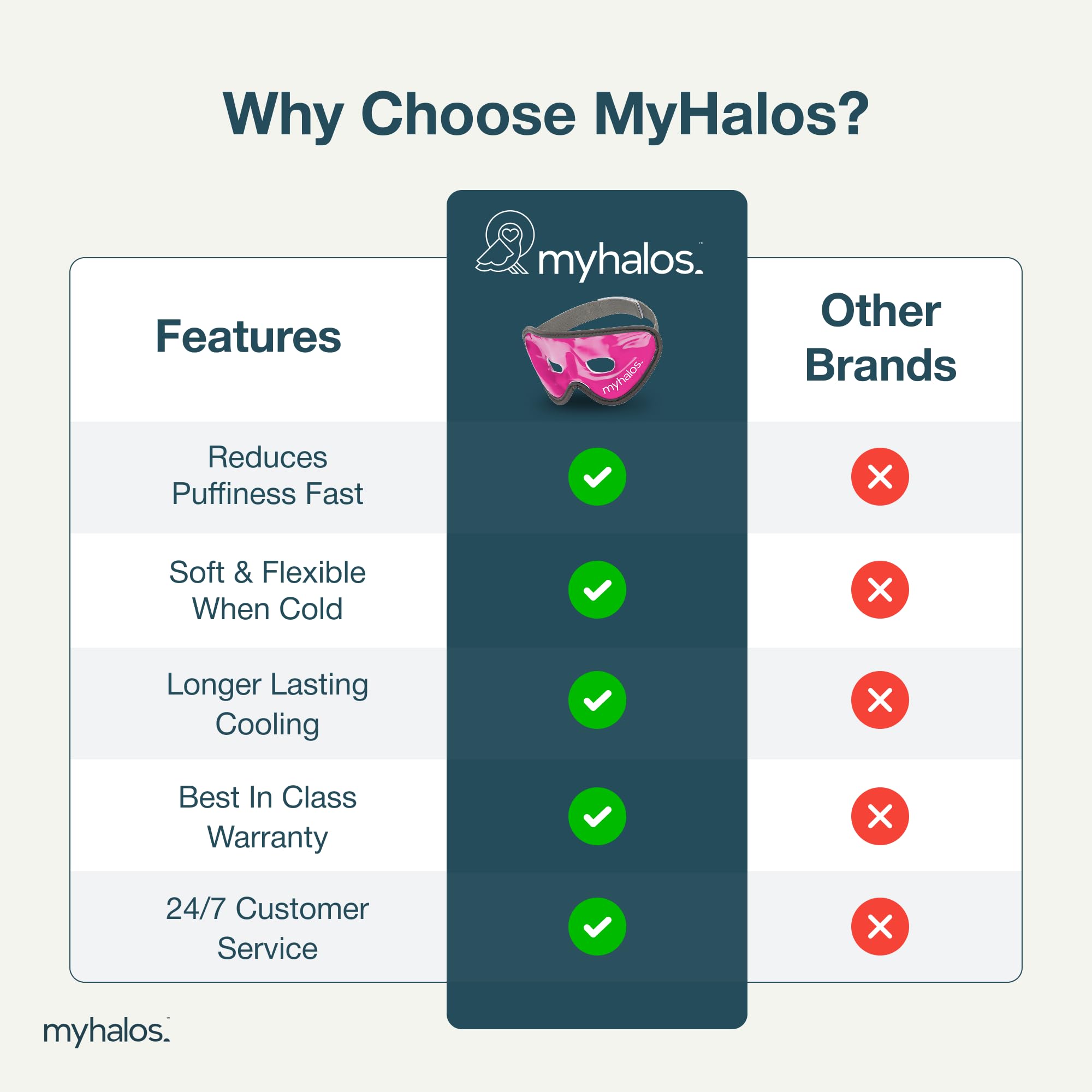 Soft fabric and gel fill of Myhalos HM mask for comfortable wear.