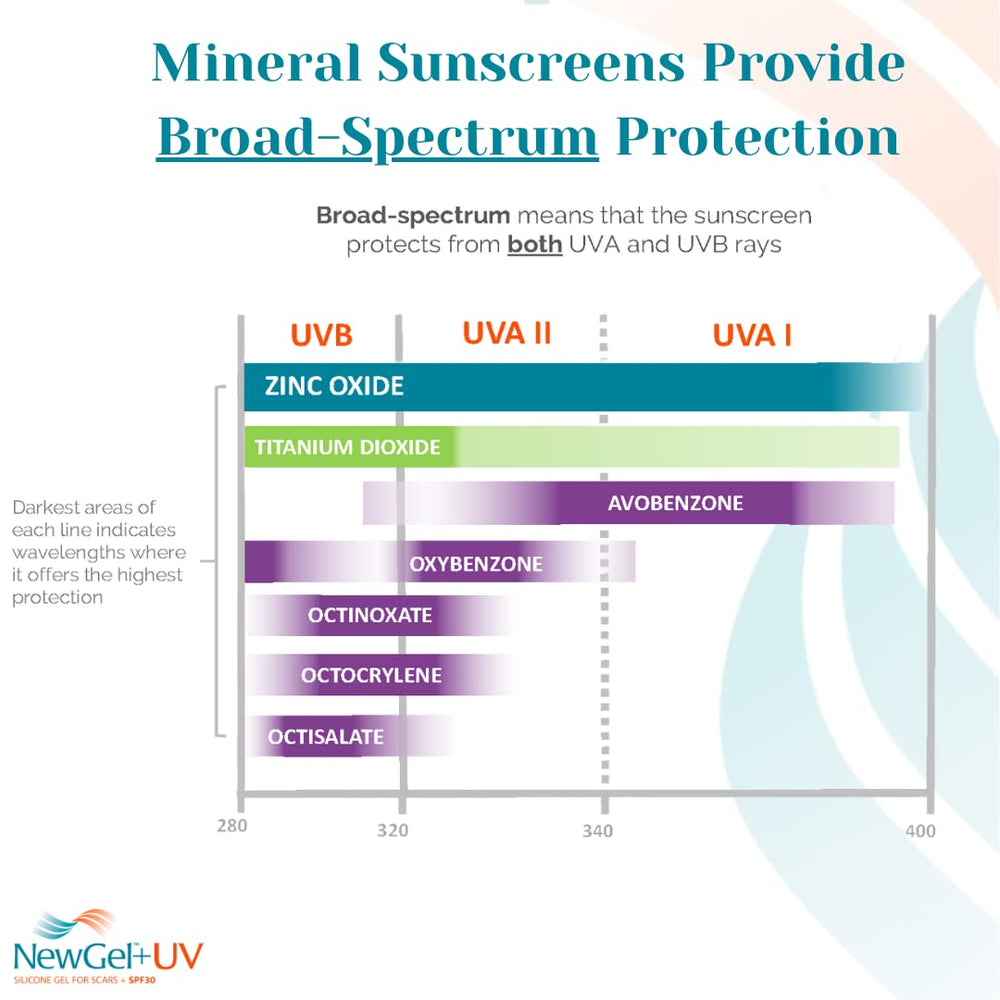 MyNewGel Plus UV branding on packaging reinforces trusted scar management