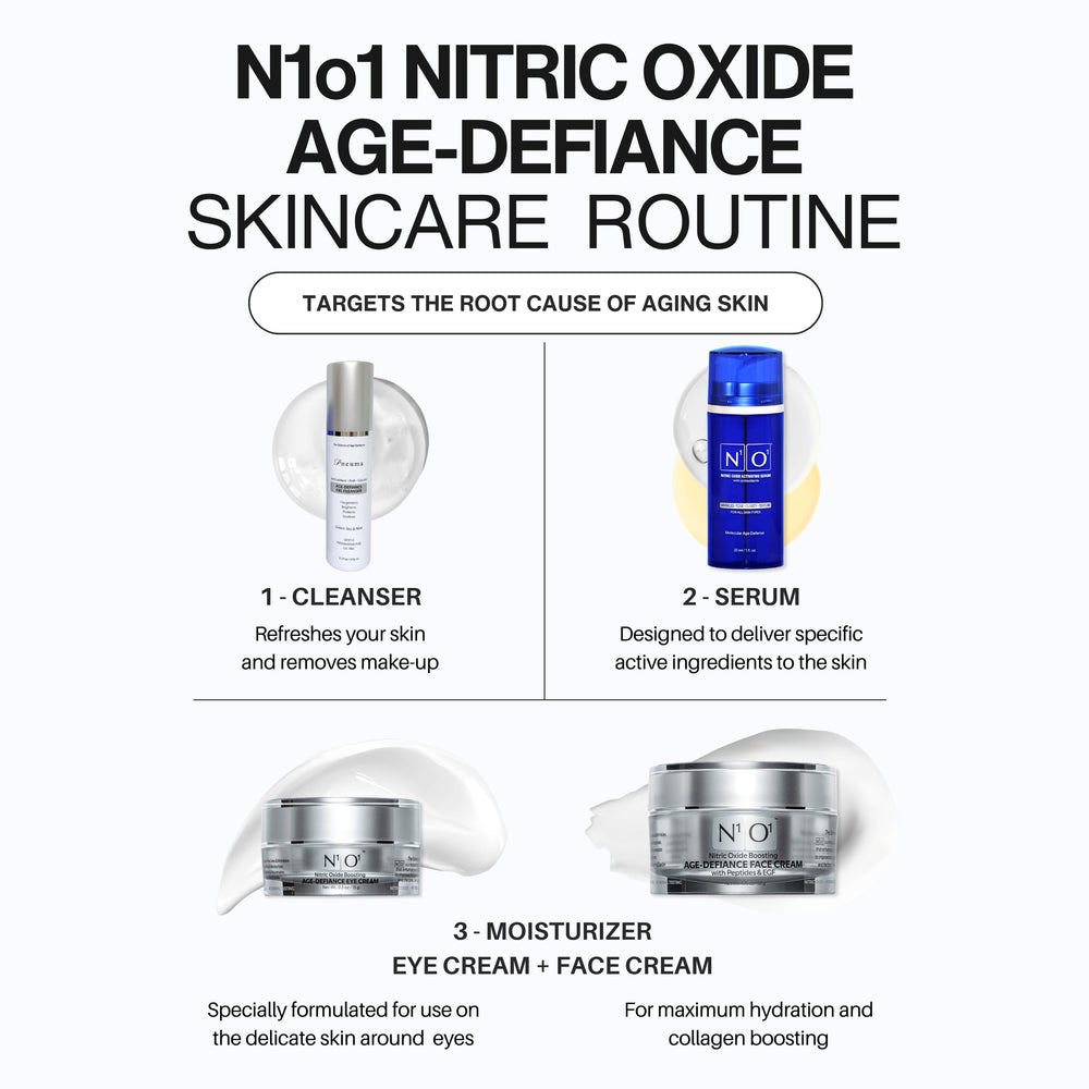 Absorption of N1O1 nitric oxide serum into the skin.