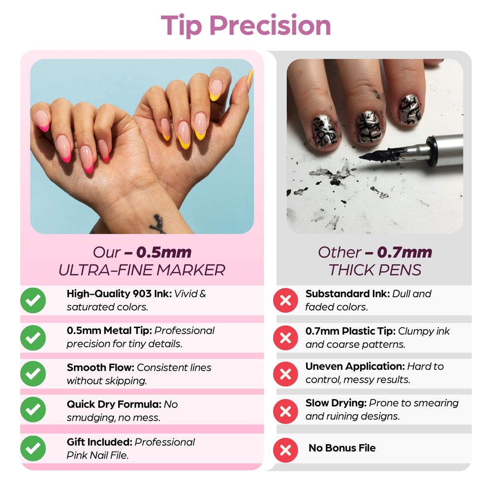 Nail Art Pen Set press-to-use flow for smooth coloring