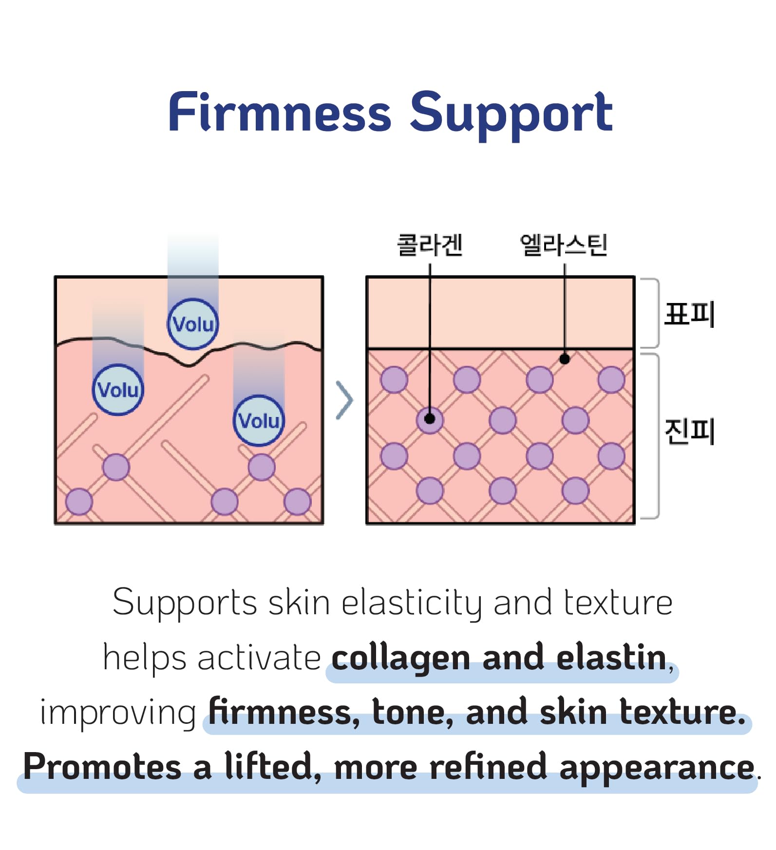 Nano Recipe Volufiline natural plant extracts emphasize clean, plant-based formula