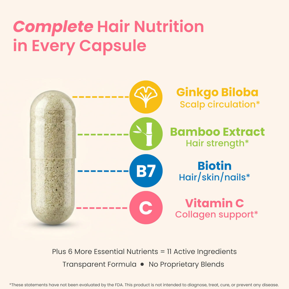 Naturenetics HairAnew two-capsule daily dose for easy routine