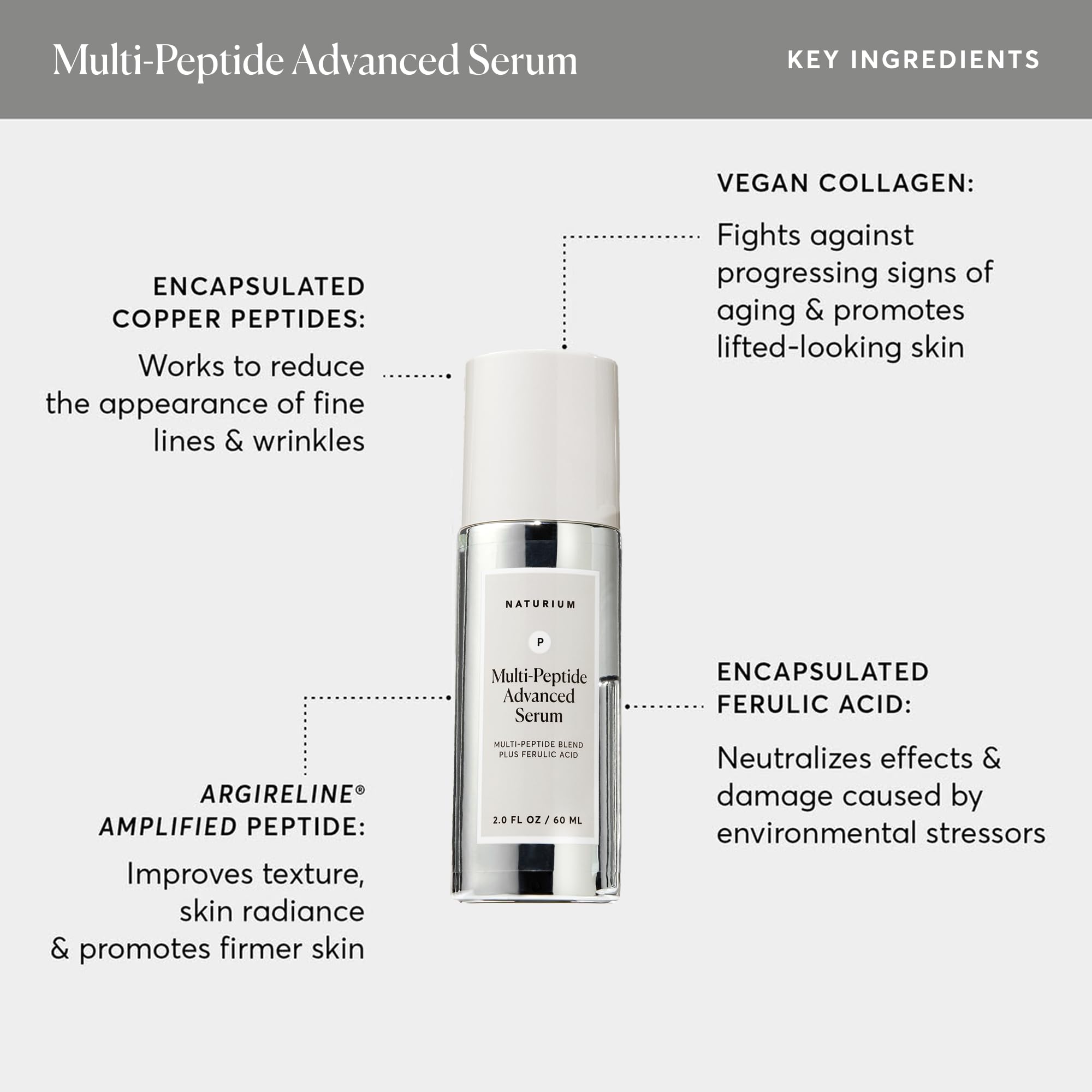 Naturium Ferulic Acid and Collagen Illustration—shows firming ingredients