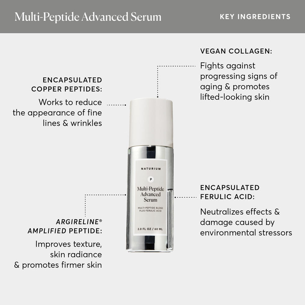 Naturium Ferulic Acid and Collagen Illustration—shows firming ingredients