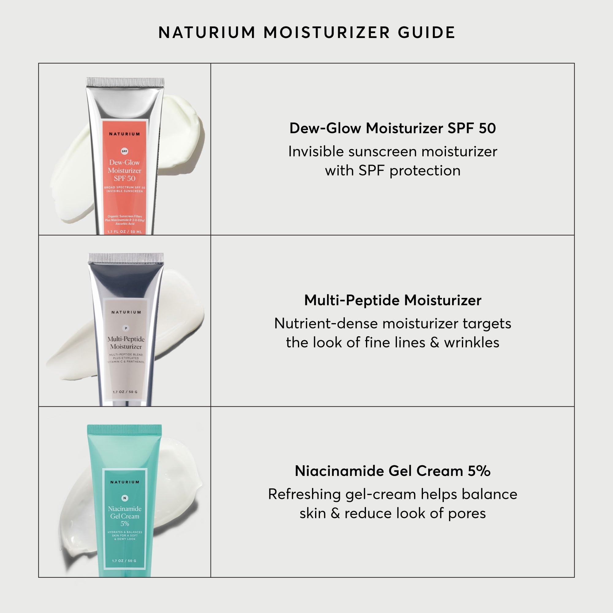 Naturium Niacinamide Gel Cream, reduce apariencia de poros sin irritación.