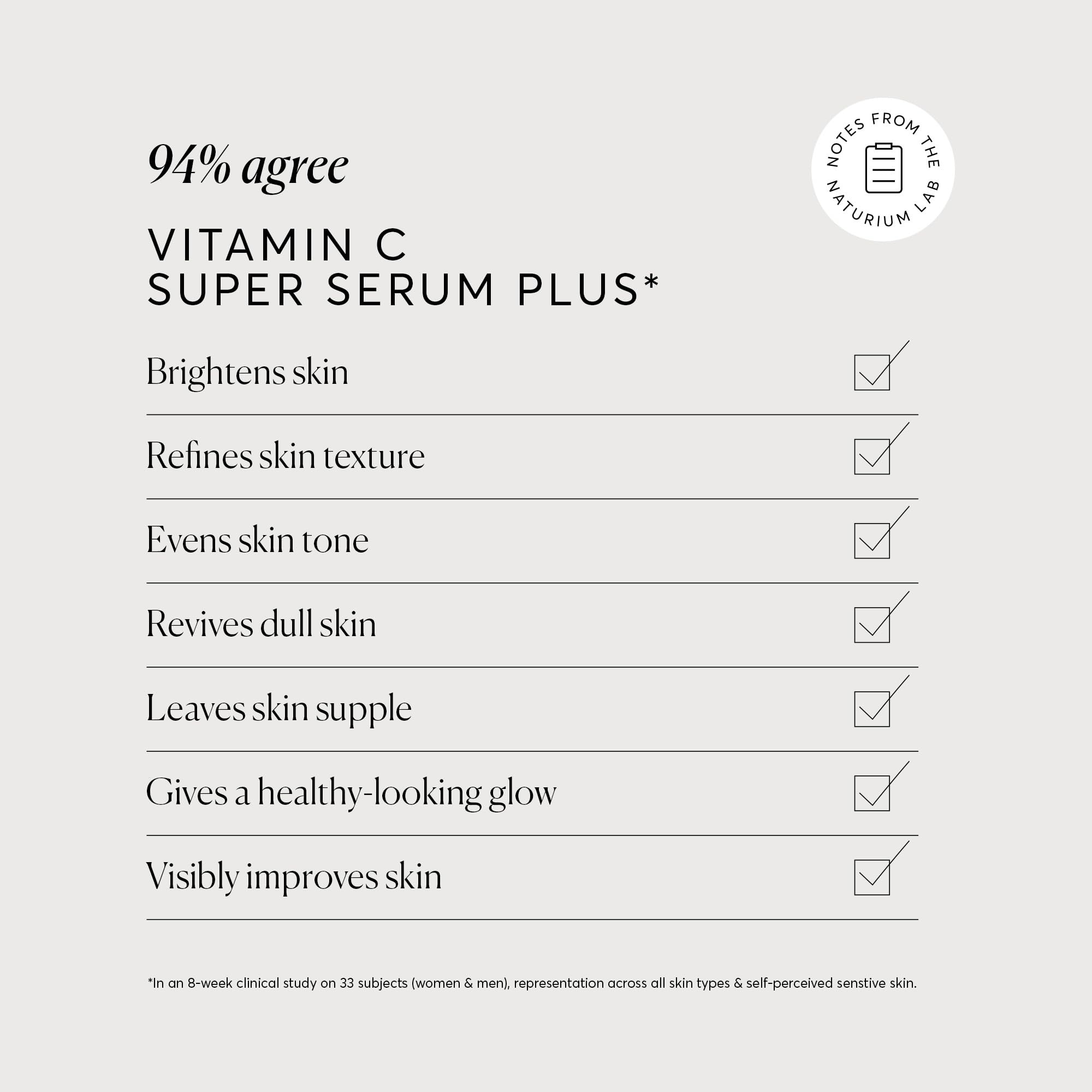 Naturium suits aging, blemish-prone, combination, and dry skin; patch test advised.