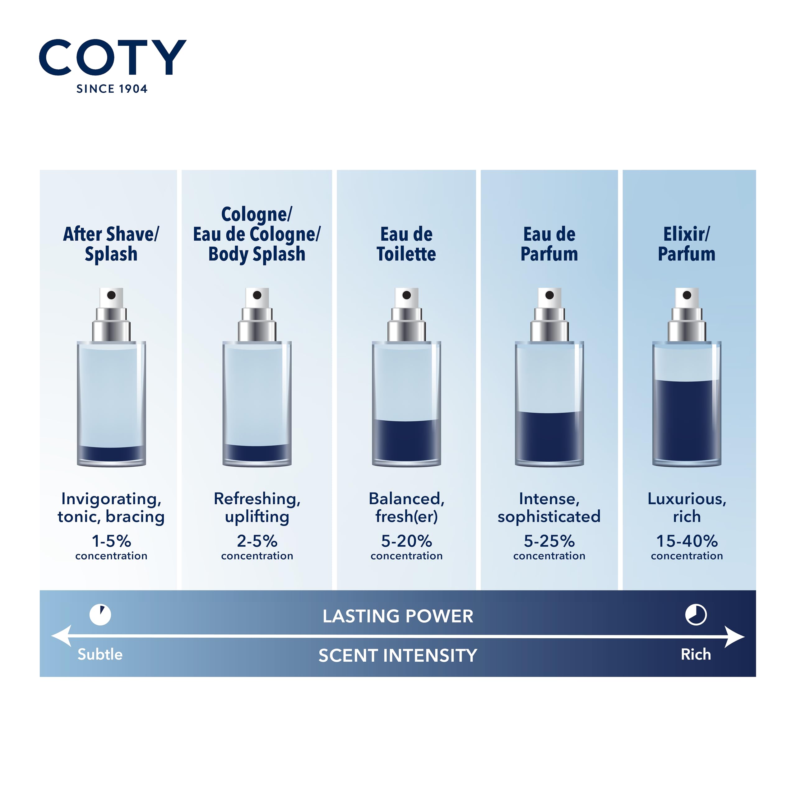 Nautica Voyage Intense travel-size bottle fits in a small bag.
