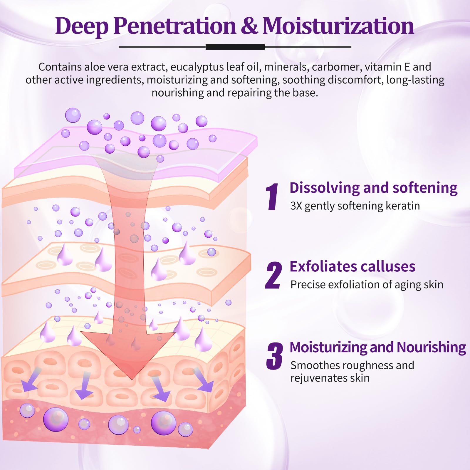 NBC BeautiLab Massage Lotion nourishes dry feet