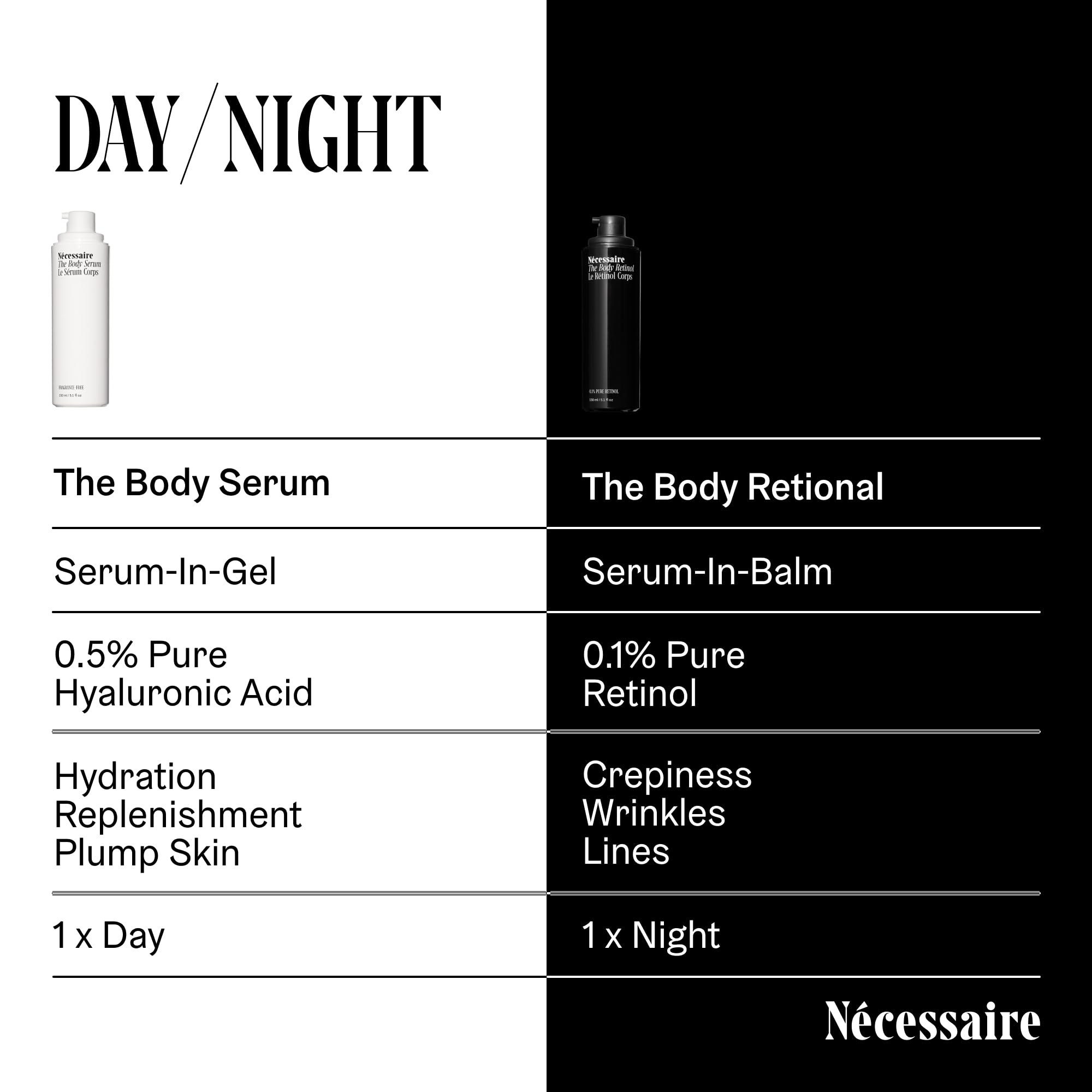 Fragrance-free Nécessaire formula image emphasizing absence of irritants.