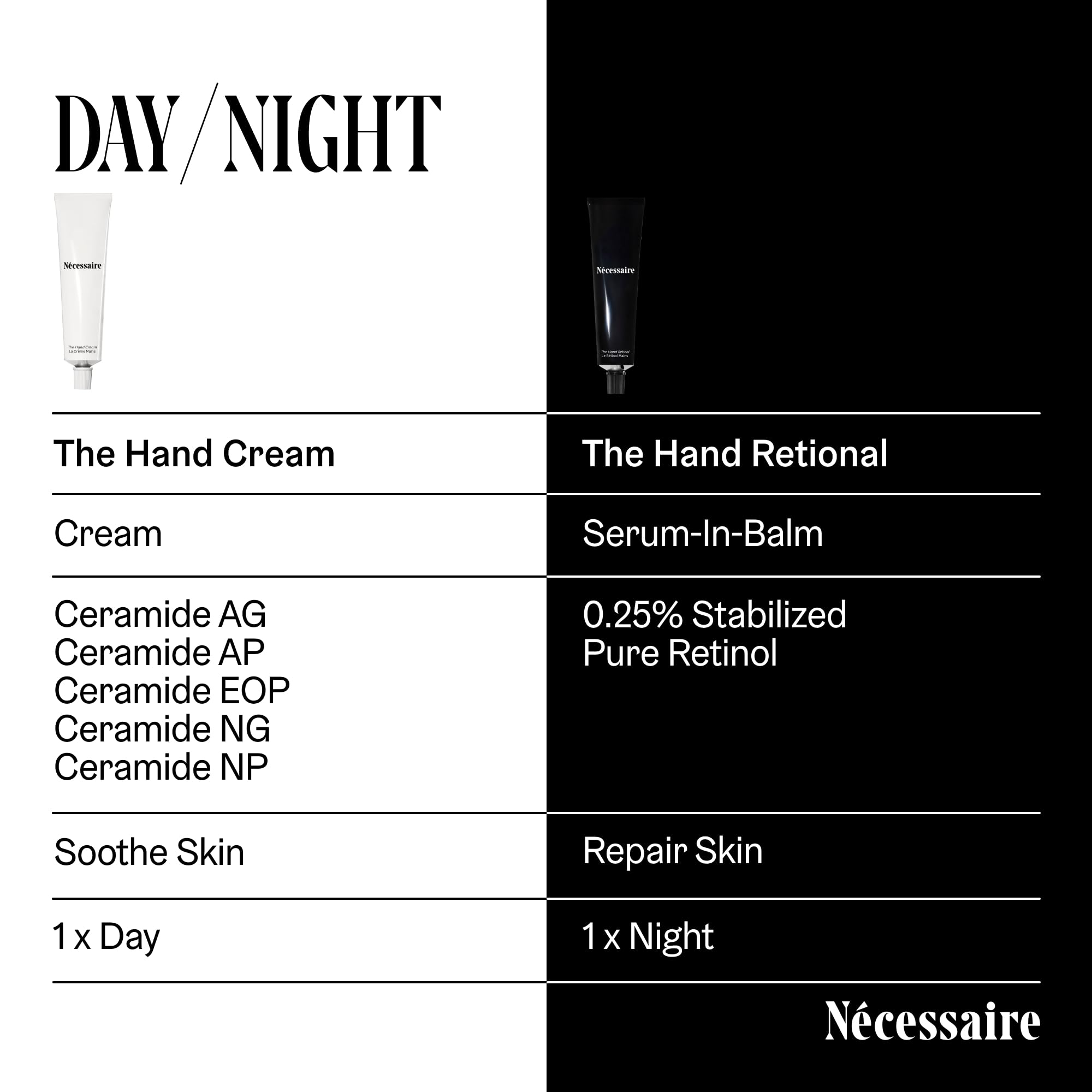 Two-step Nécessaire Hand Duo display shown side by side.