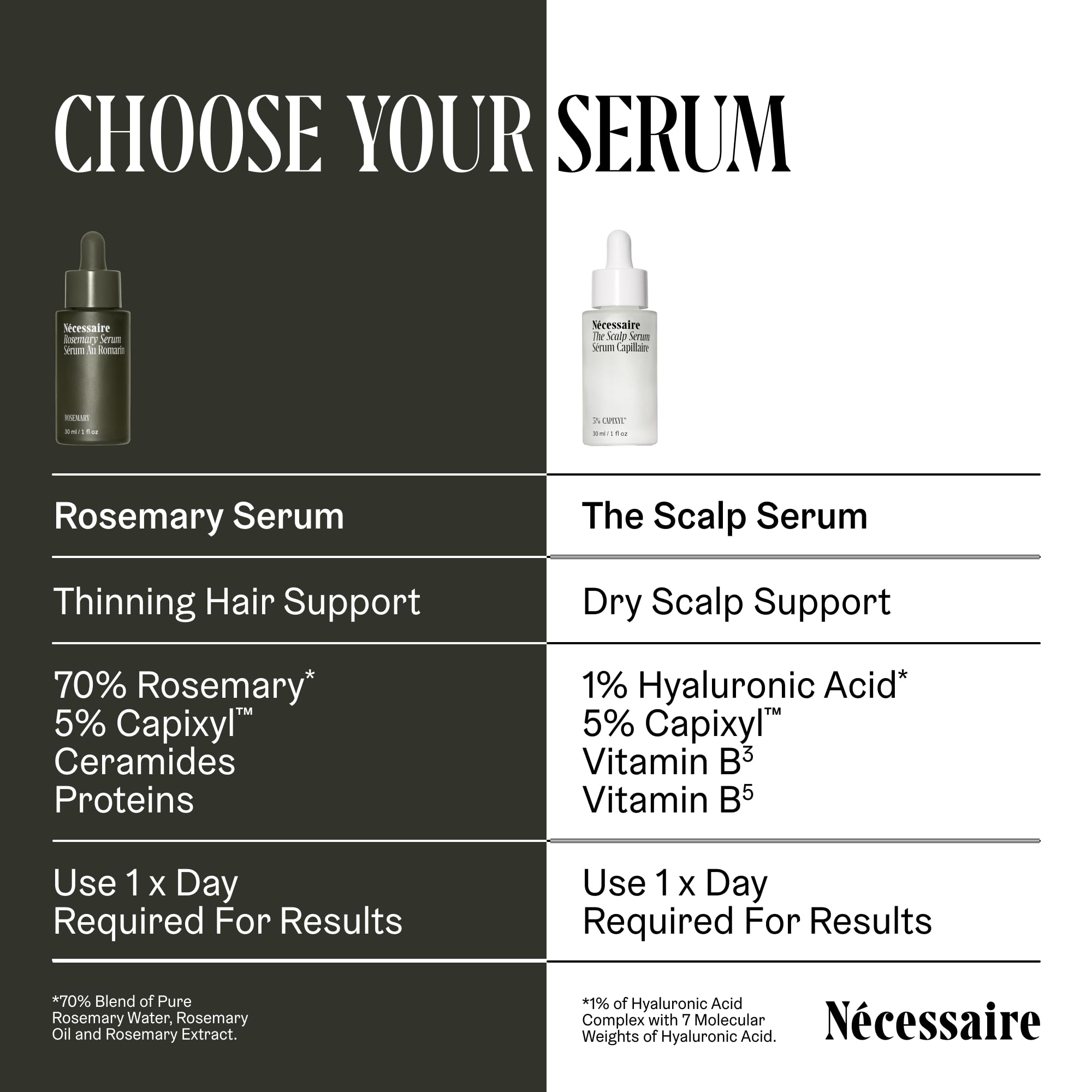 Key ingredients like rosemary extract and Capixyl in Nécessaire Serum.