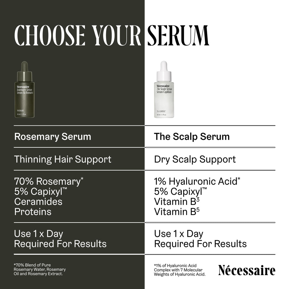 Key ingredients like rosemary extract and Capixyl in Nécessaire Serum.