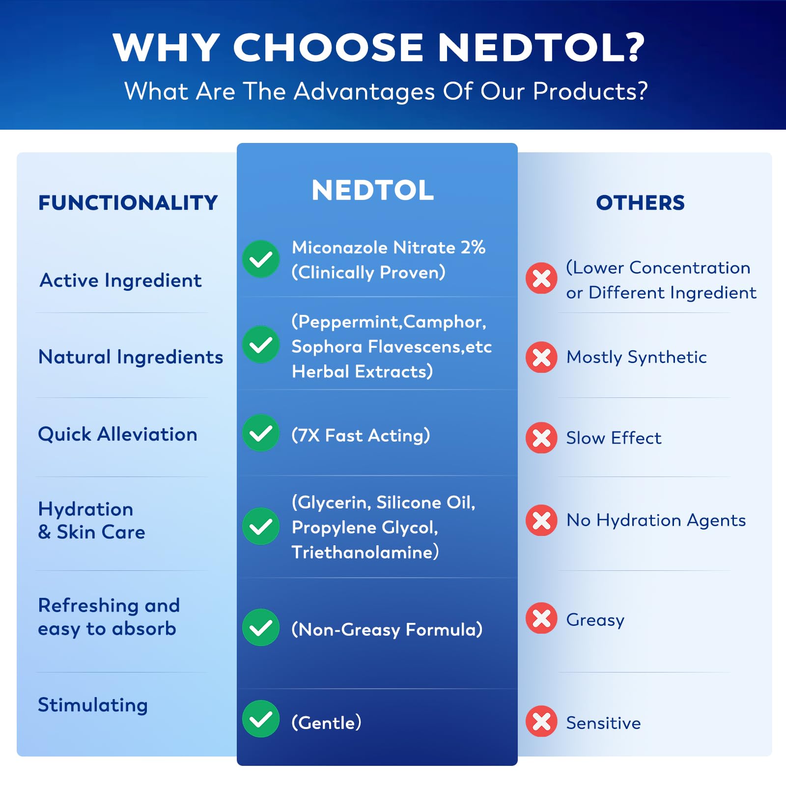 Nedtol Folliculitis Treatment Cream strengthens skin barrier