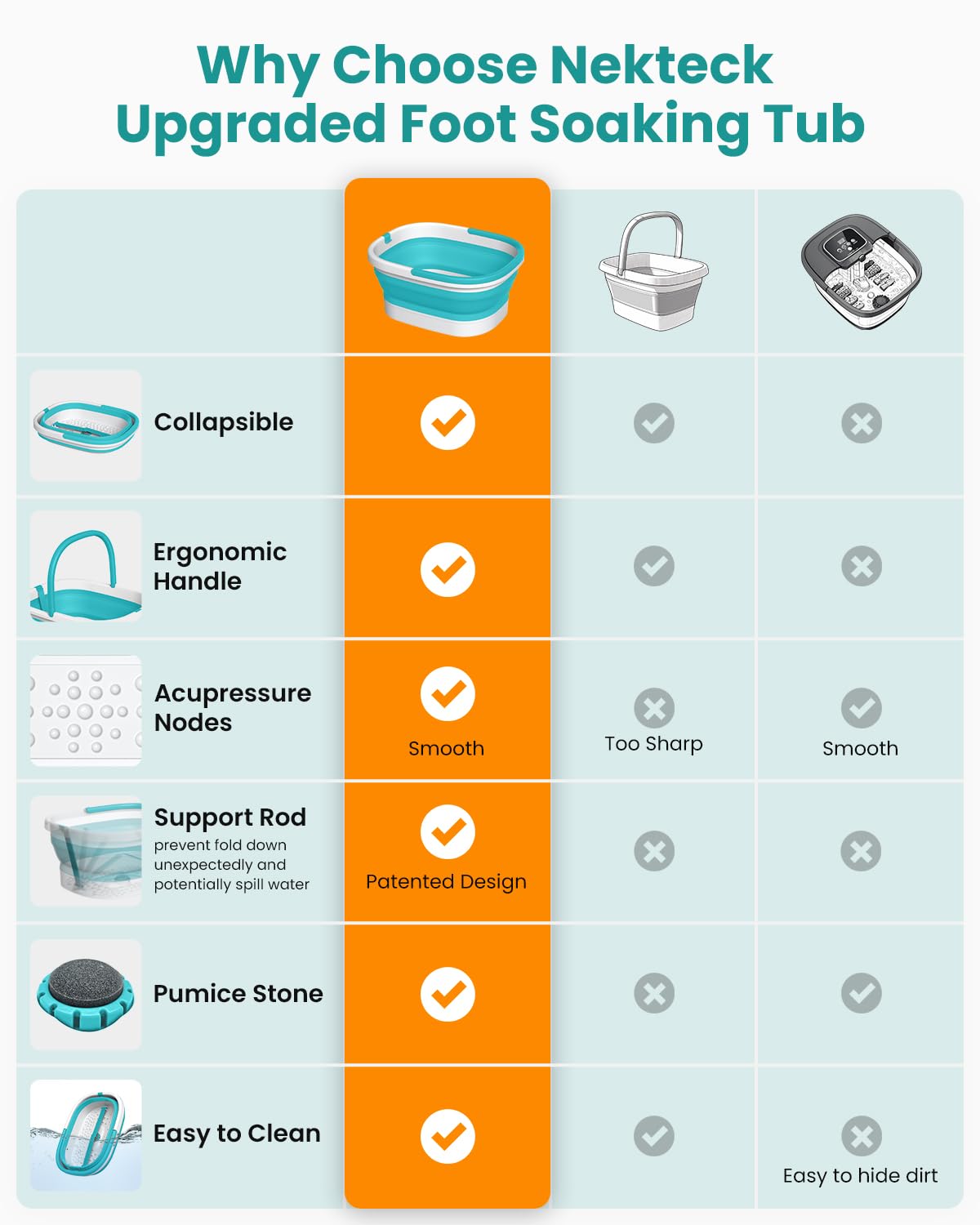 Nekteck tub includes pumice stone for exfoliation and pedicure prep
