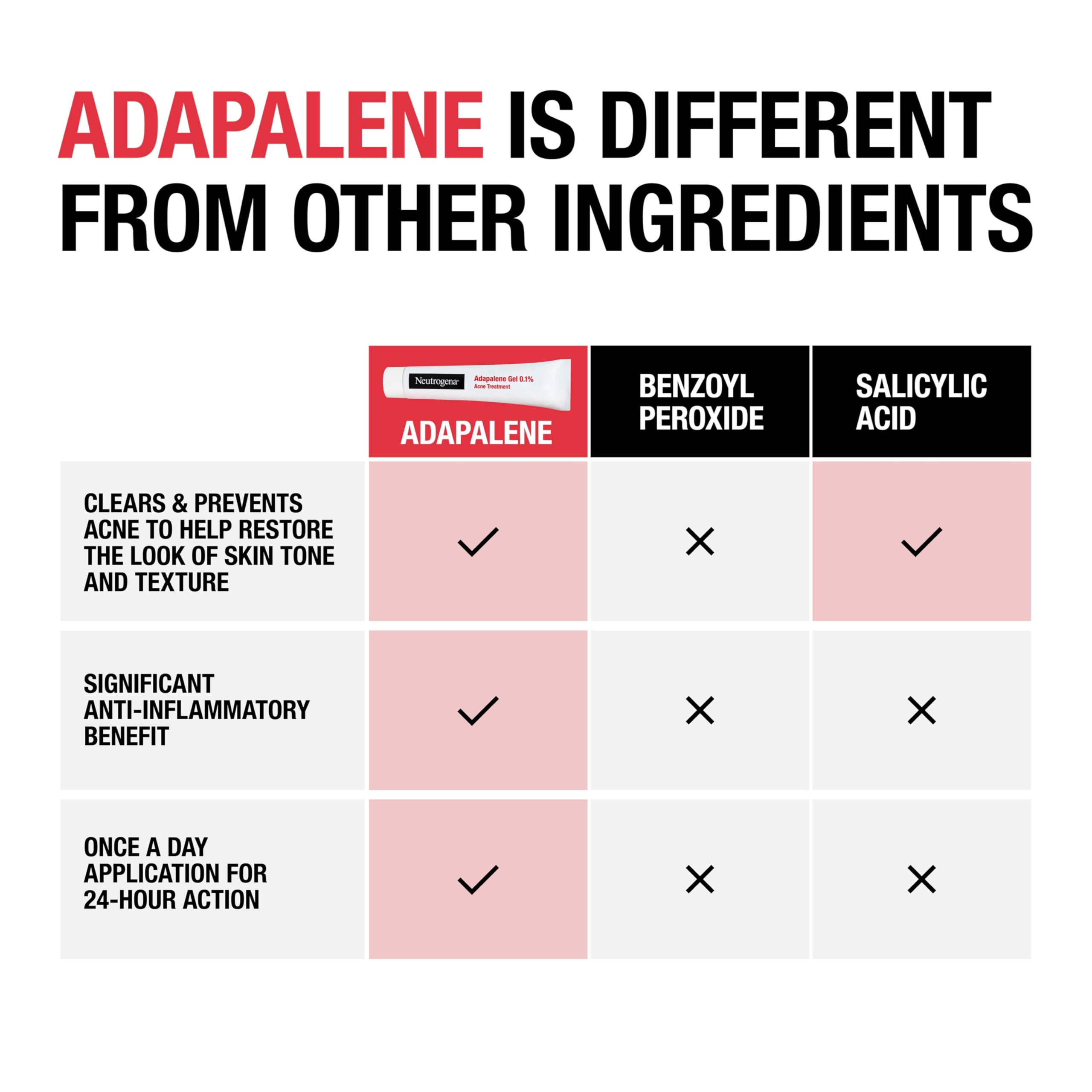 Piel propensa al acné con Neutrogena Adapaleno 0.1% gel para controlar brotes.