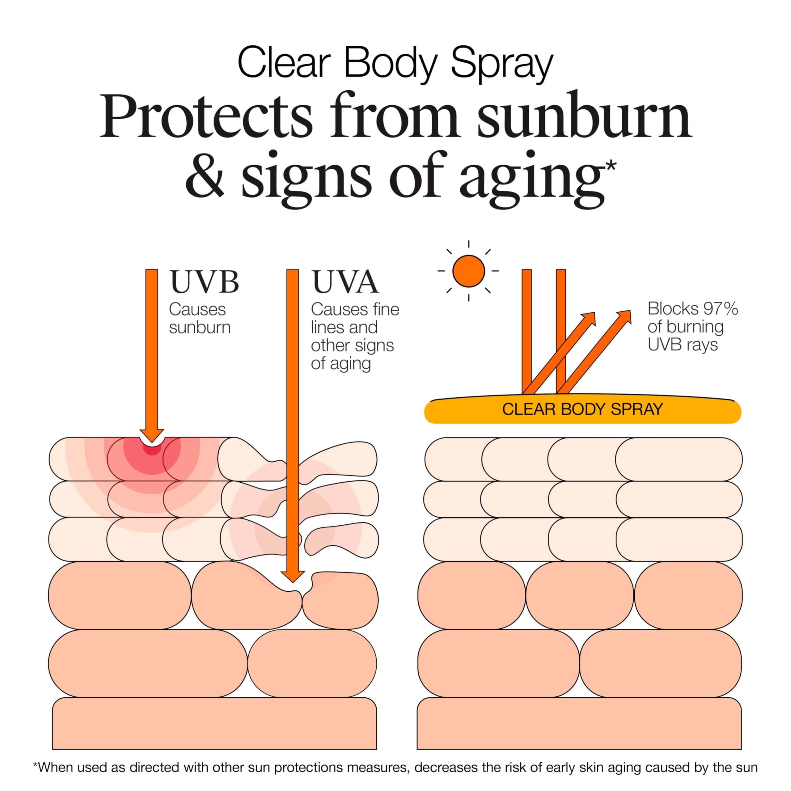 Neutrogena aerosol SPF50, aplicación rápida y secado sin rastro blanco