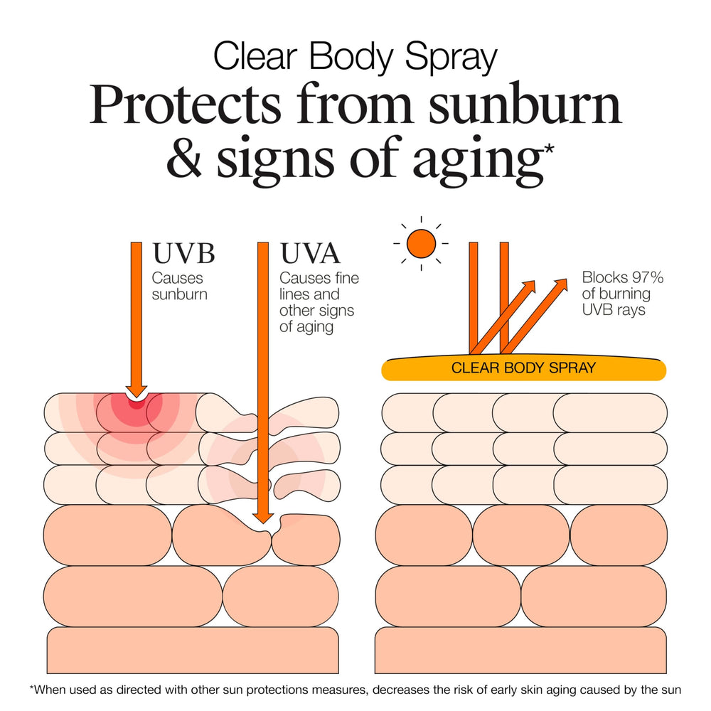 Neutrogena aerosol SPF50, aplicación rápida y secado sin rastro blanco