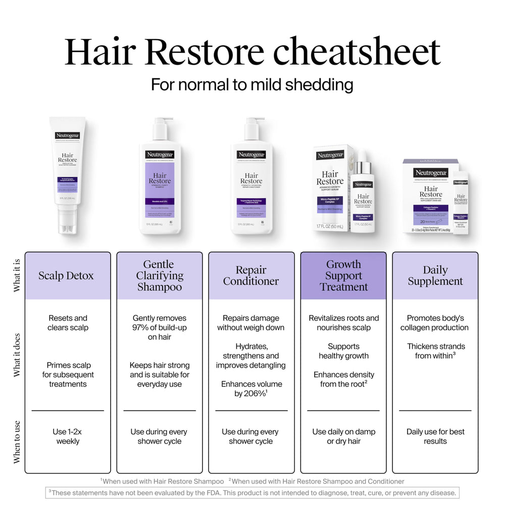 Neutrogena Hair Restore detailed-label-closeup highlights dermatologist-endorsed brand credibility