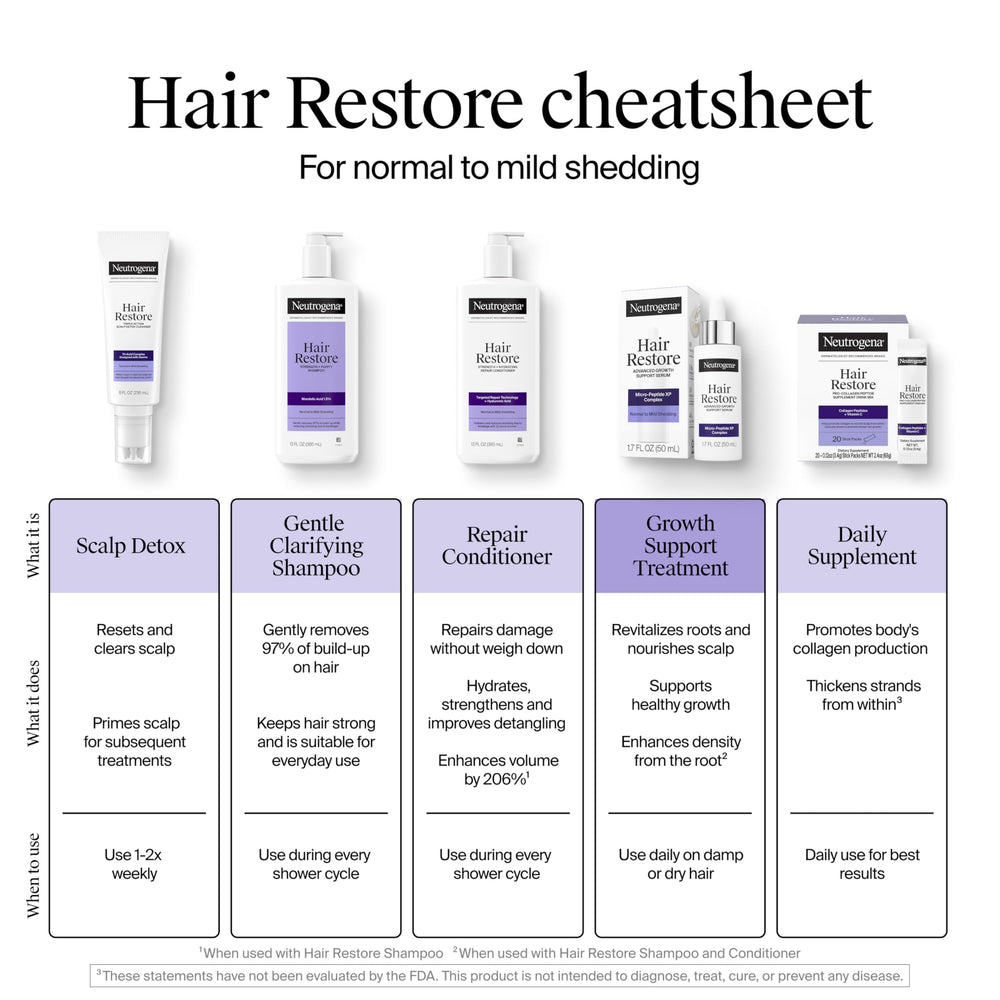 Neutrogena Restauración de Cabello: fragancia fresca de té verde y lirios.