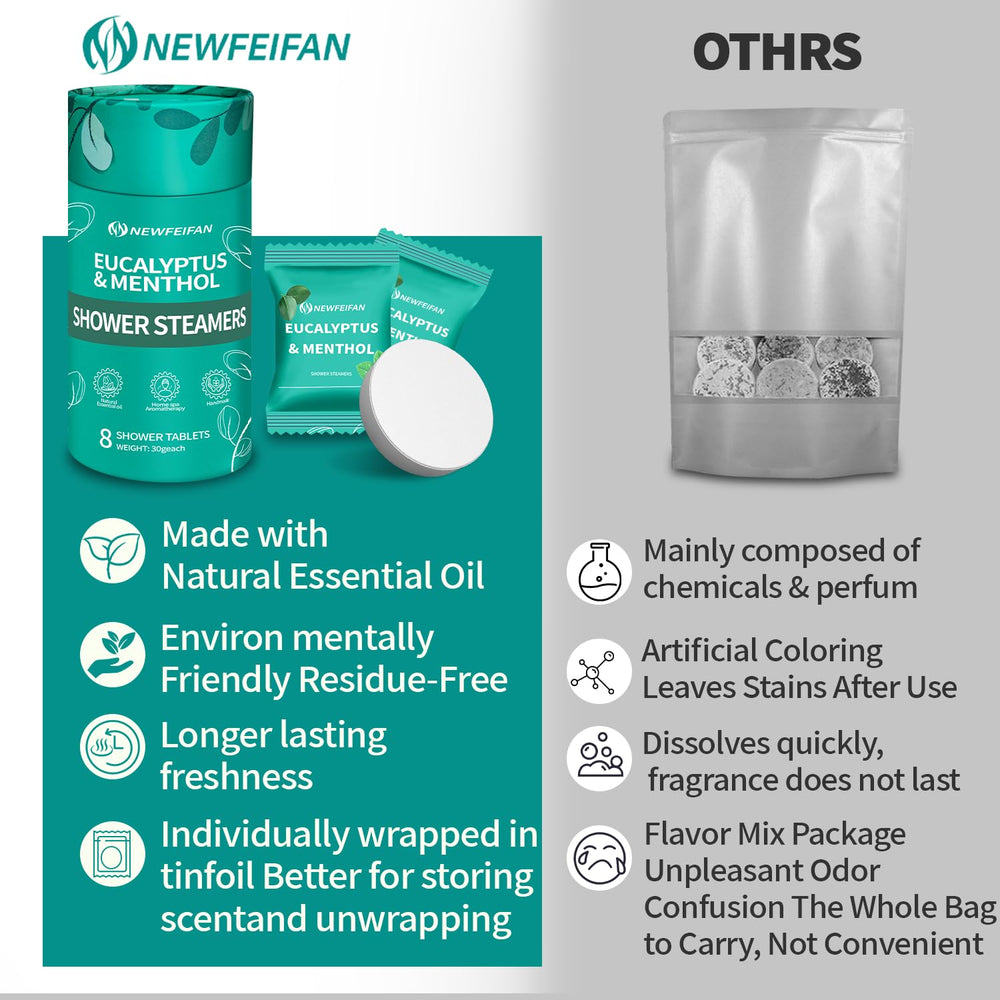 NEWFEIFAN tamaño compacto: viaje con aromaterapia para ducha