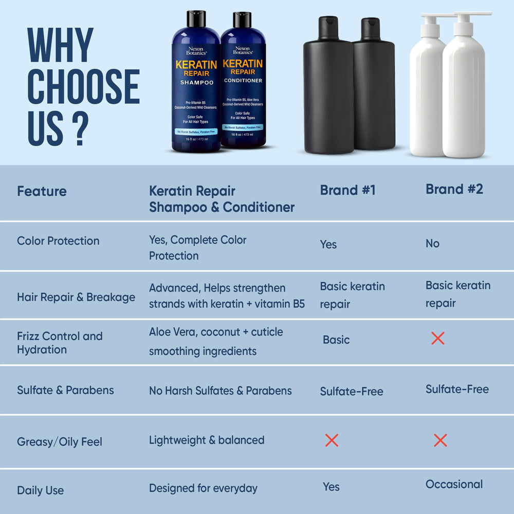 Cabello frizz controlado gracias a Nexon Botanics keratina