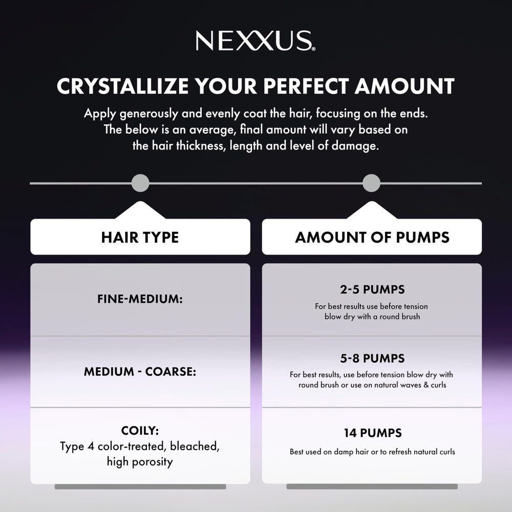 Nexxus KERAPHIX bottle cap emphasizes user-friendly design