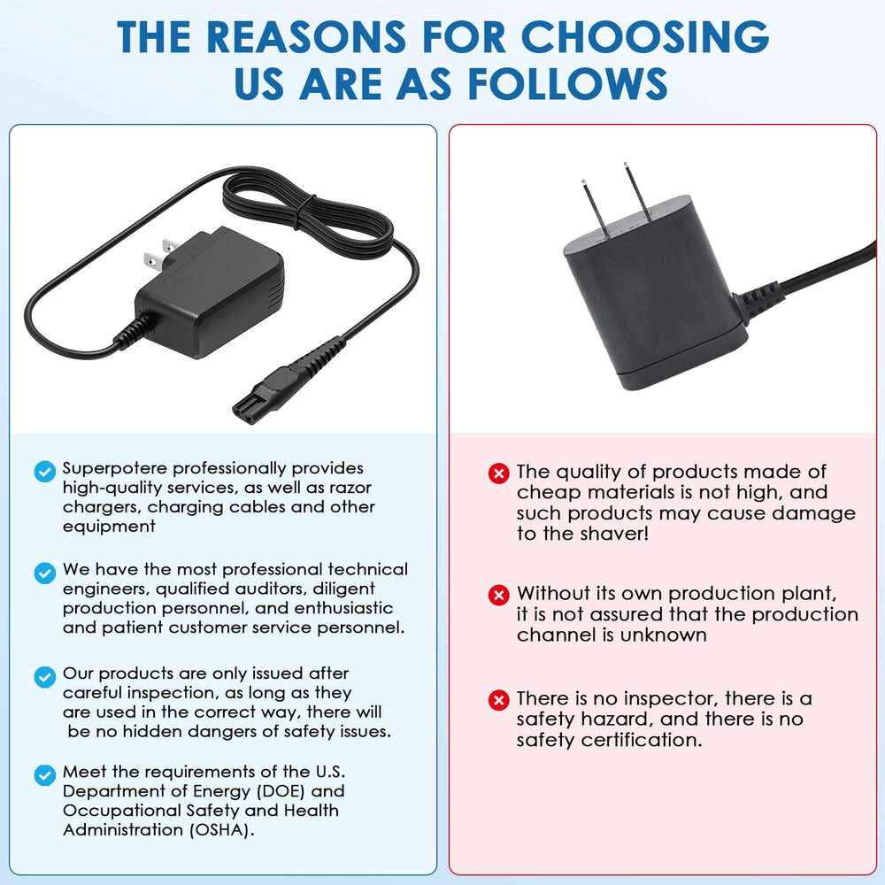 NFGEKT 15V charger packaging view, ready for daily use.
