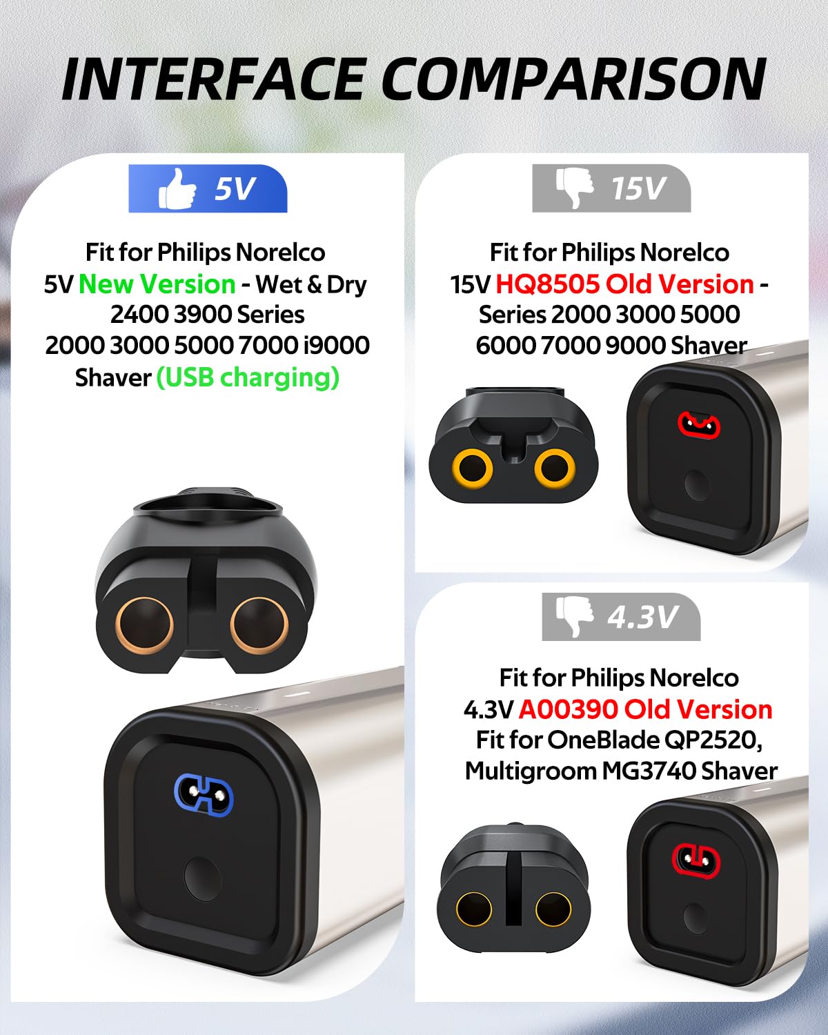 Nicpower compatibility with Philips Norelco shavers for easy on-the-go charging.