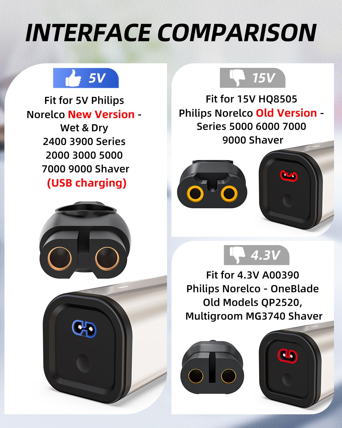 Nicpower UL safety-certified charger for Philips grooming devices