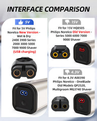Nicpower UL safety-certified charger for Philips grooming devices