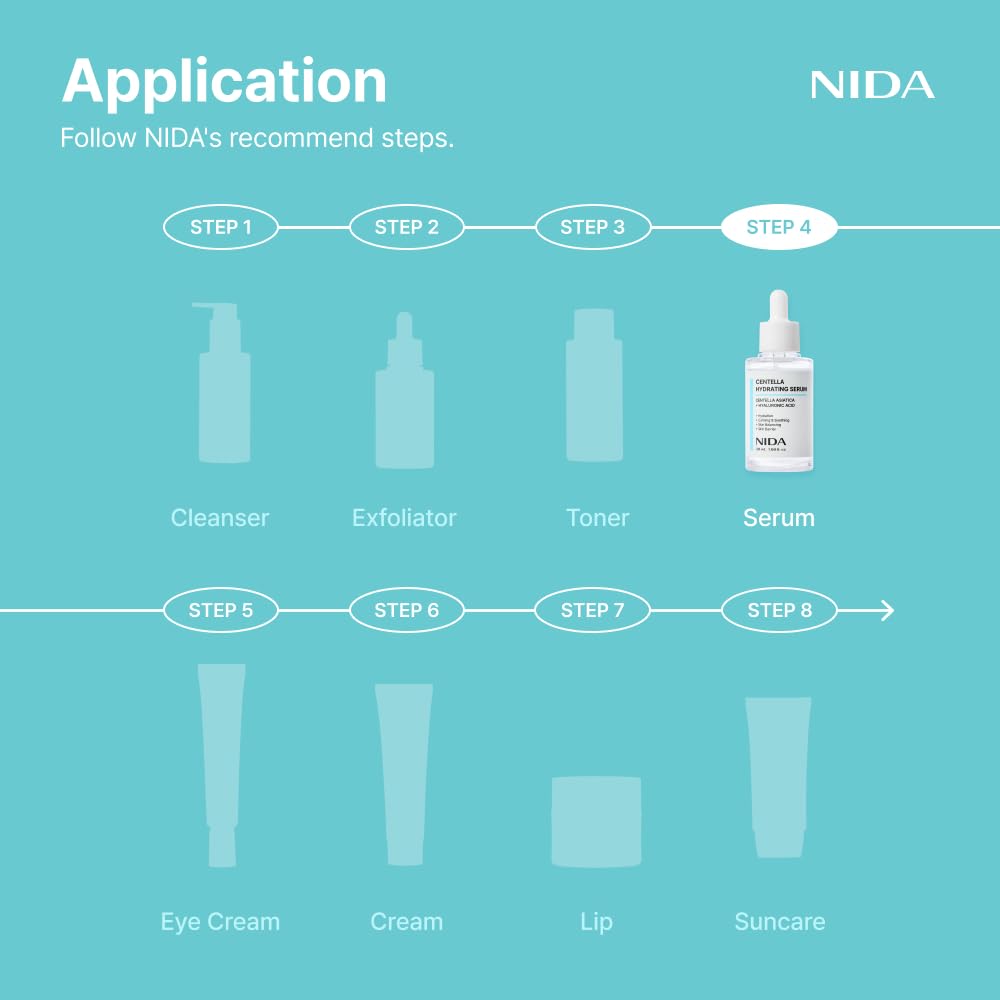 NIDA Centella Serum, calma: reduce rojeces y aporta serenidad a la piel.